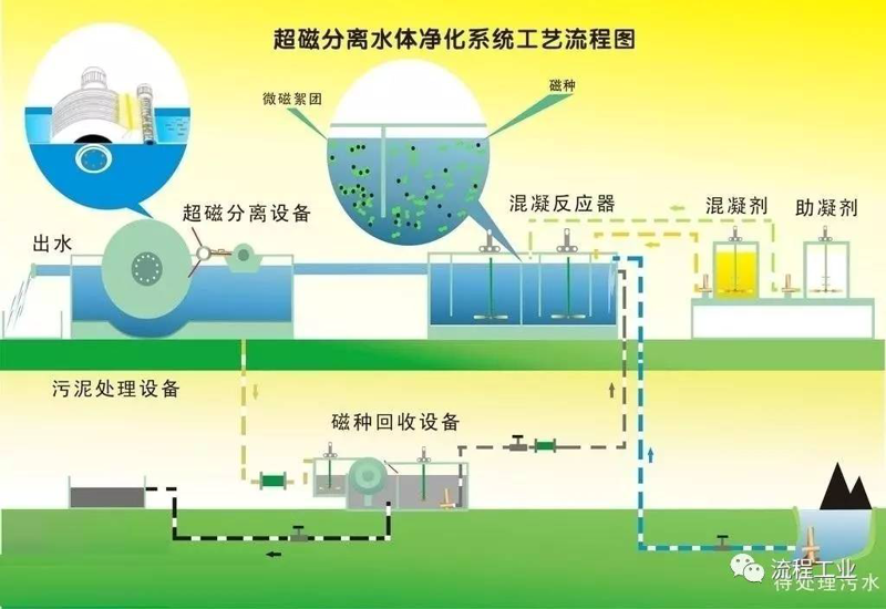 郑州水处理设备：推动绿色发展的新利器